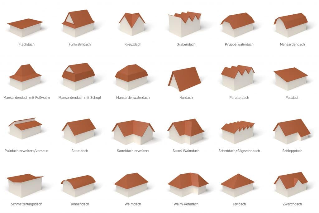 Darstellung unterschiedlicher Dacharten